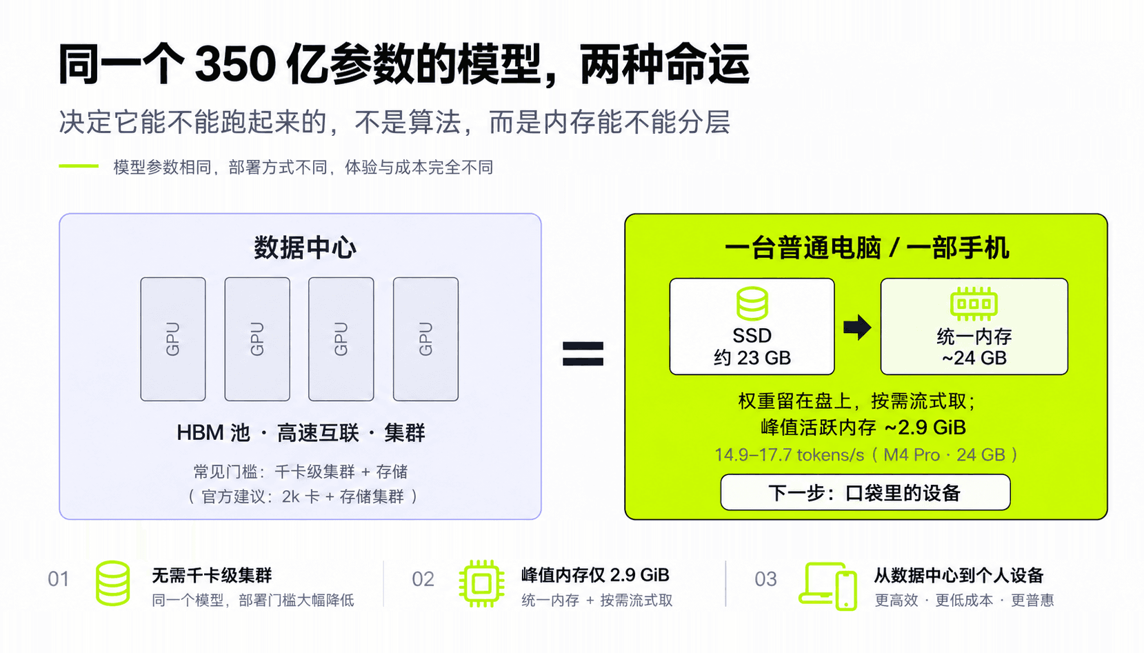机房部署与端侧部署的对比