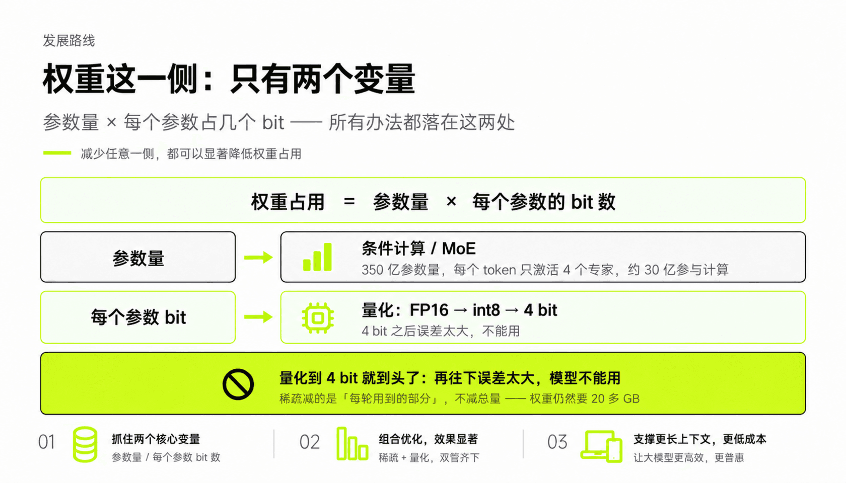 权重侧的两个变量：参数量与每参数 bit 数