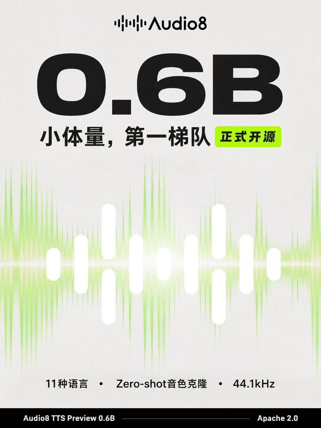 谁懂！免费开源的 AI配音模型终于卷起来了！Audio8-TTS-0.6B 正式开放全部源码不用高额算力，0.6B 轻量模型照样出真人级语音